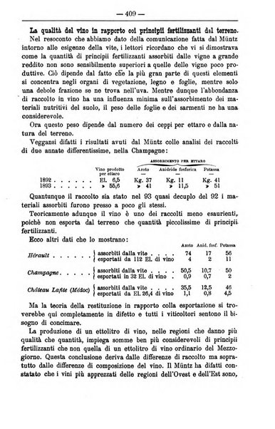 Il coltivatore giornale di agricoltura pratica