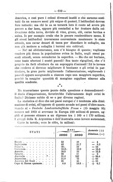 Il coltivatore giornale di agricoltura pratica