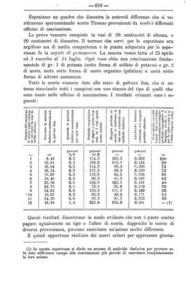 Il coltivatore giornale di agricoltura pratica