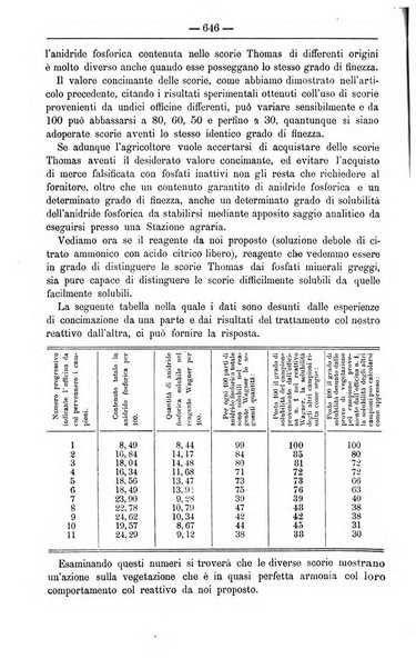 Il coltivatore giornale di agricoltura pratica