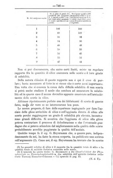 Il coltivatore giornale di agricoltura pratica