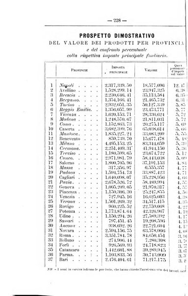 Il coltivatore giornale di agricoltura pratica