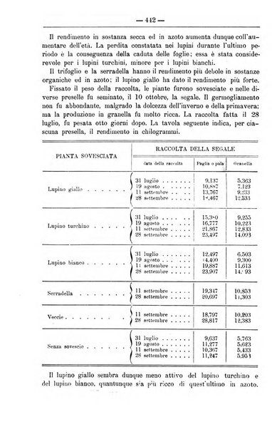 Il coltivatore giornale di agricoltura pratica