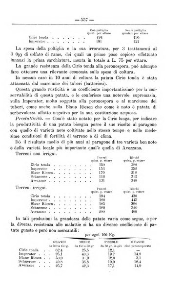 Il coltivatore giornale di agricoltura pratica