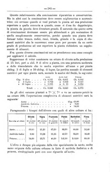 Il coltivatore giornale di agricoltura pratica