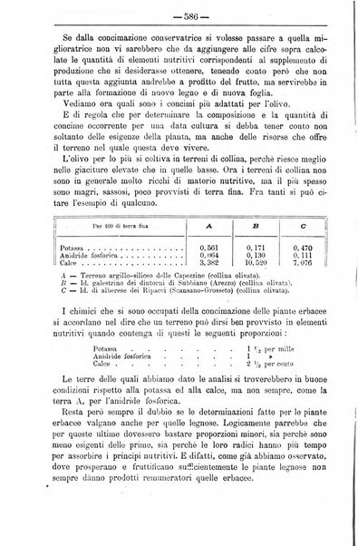 Il coltivatore giornale di agricoltura pratica