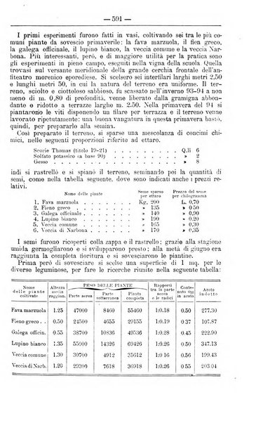 Il coltivatore giornale di agricoltura pratica