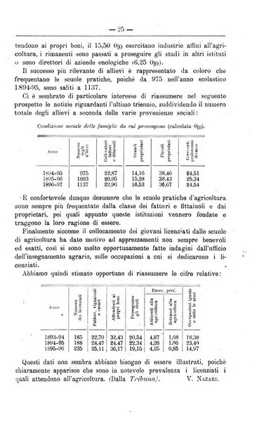 Il coltivatore giornale di agricoltura pratica