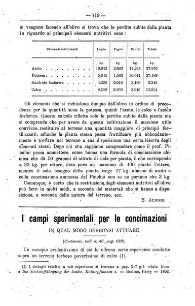 Il coltivatore giornale di agricoltura pratica