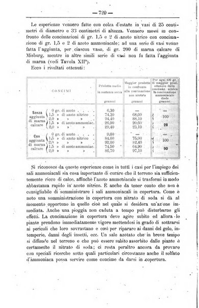 Il coltivatore giornale di agricoltura pratica