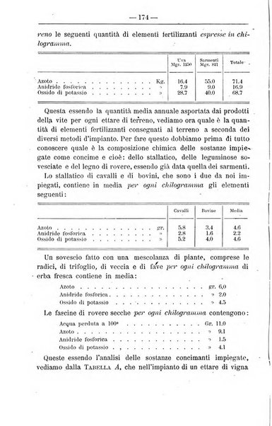 Il coltivatore giornale di agricoltura pratica