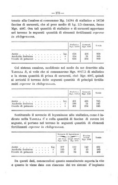 Il coltivatore giornale di agricoltura pratica