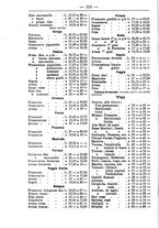 giornale/TO00181640/1901/V.1/00000324