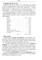 giornale/TO00181640/1901/V.1/00000427