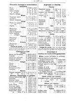 giornale/TO00181640/1901/V.1/00000470