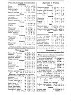 giornale/TO00181640/1901/V.1/00000542