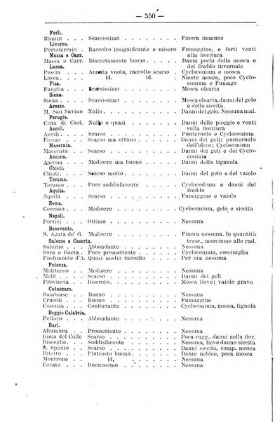 Il coltivatore giornale di agricoltura pratica