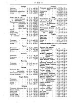 giornale/TO00181640/1901/V.1/00000720