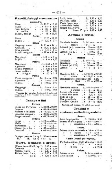 Il coltivatore giornale di agricoltura pratica