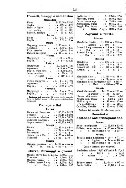 Il coltivatore giornale di agricoltura pratica