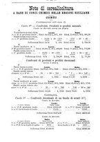 giornale/TO00181640/1903/V.1/00000094