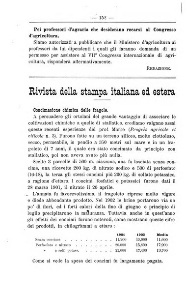 Il coltivatore giornale di agricoltura pratica