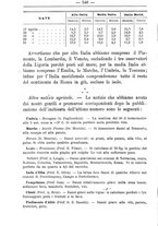 giornale/TO00181640/1903/V.1/00000620