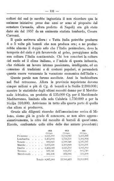 Il coltivatore giornale di agricoltura pratica