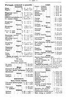 giornale/TO00181640/1903/V.2/00000181