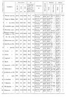 giornale/TO00181640/1903/V.2/00000195