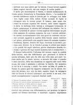 giornale/TO00181640/1903/V.2/00000532