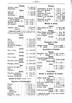 giornale/TO00181640/1905/V.2/00000398