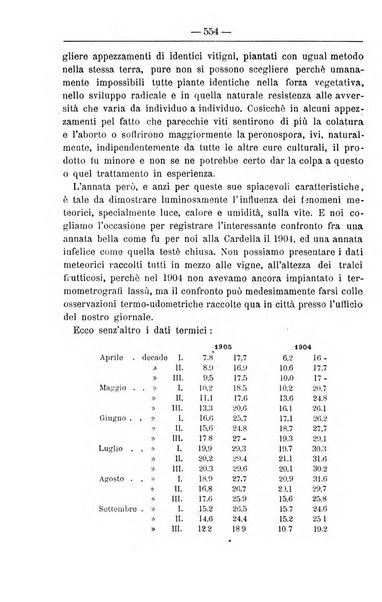 Il coltivatore giornale di agricoltura pratica