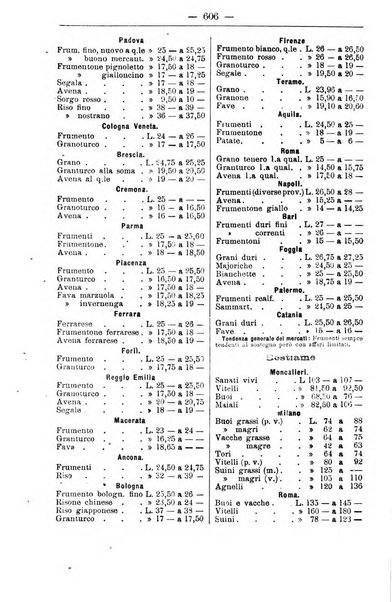 Il coltivatore giornale di agricoltura pratica