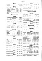 giornale/TO00181640/1906/V.1/00000452