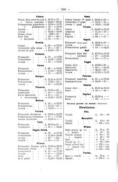 Il coltivatore giornale di agricoltura pratica