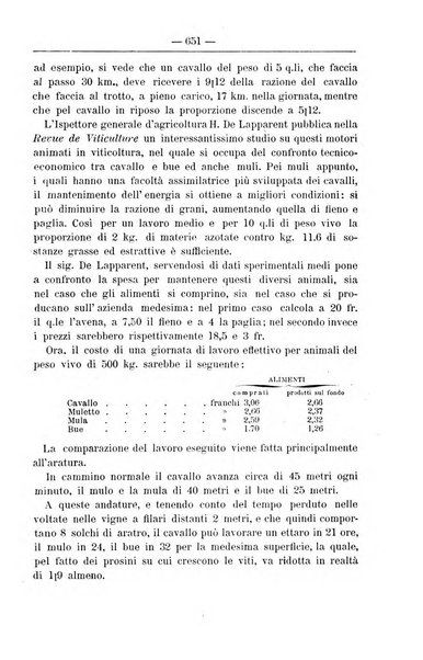 Il coltivatore giornale di agricoltura pratica