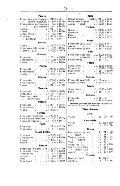 Il coltivatore giornale di agricoltura pratica