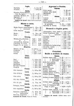 giornale/TO00181640/1906/V.1/00000772