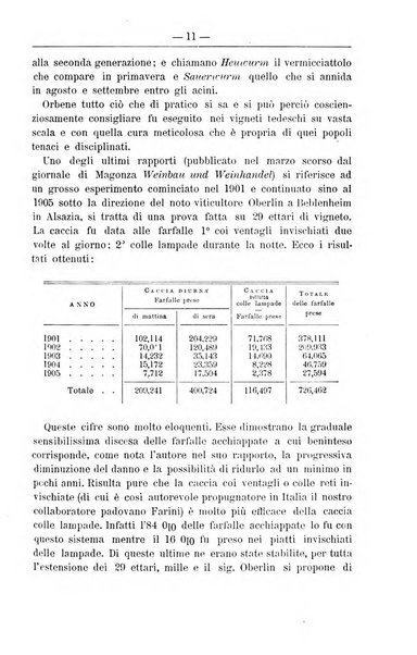 Il coltivatore giornale di agricoltura pratica