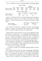 giornale/TO00181640/1906/V.2/00000082