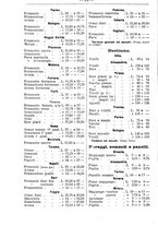 giornale/TO00181640/1906/V.2/00000098