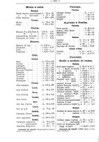 giornale/TO00181640/1906/V.2/00000356