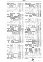 giornale/TO00181640/1906/V.2/00000452