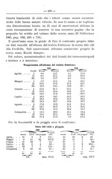 Il coltivatore giornale di agricoltura pratica