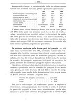 giornale/TO00181640/1906/V.2/00000494