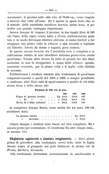 Il coltivatore giornale di agricoltura pratica