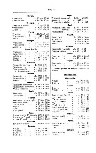 Il coltivatore giornale di agricoltura pratica