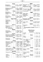 giornale/TO00181640/1906/V.2/00000610