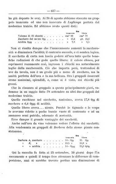 Il coltivatore giornale di agricoltura pratica